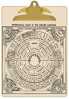 Vintage Grammar Chart Clipboard
