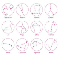 Zodiac Constellation Ring
