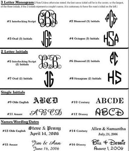 Monogrammed Java Coffee Mug